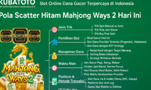 Kubatoto slot terpercaya di Indonesia